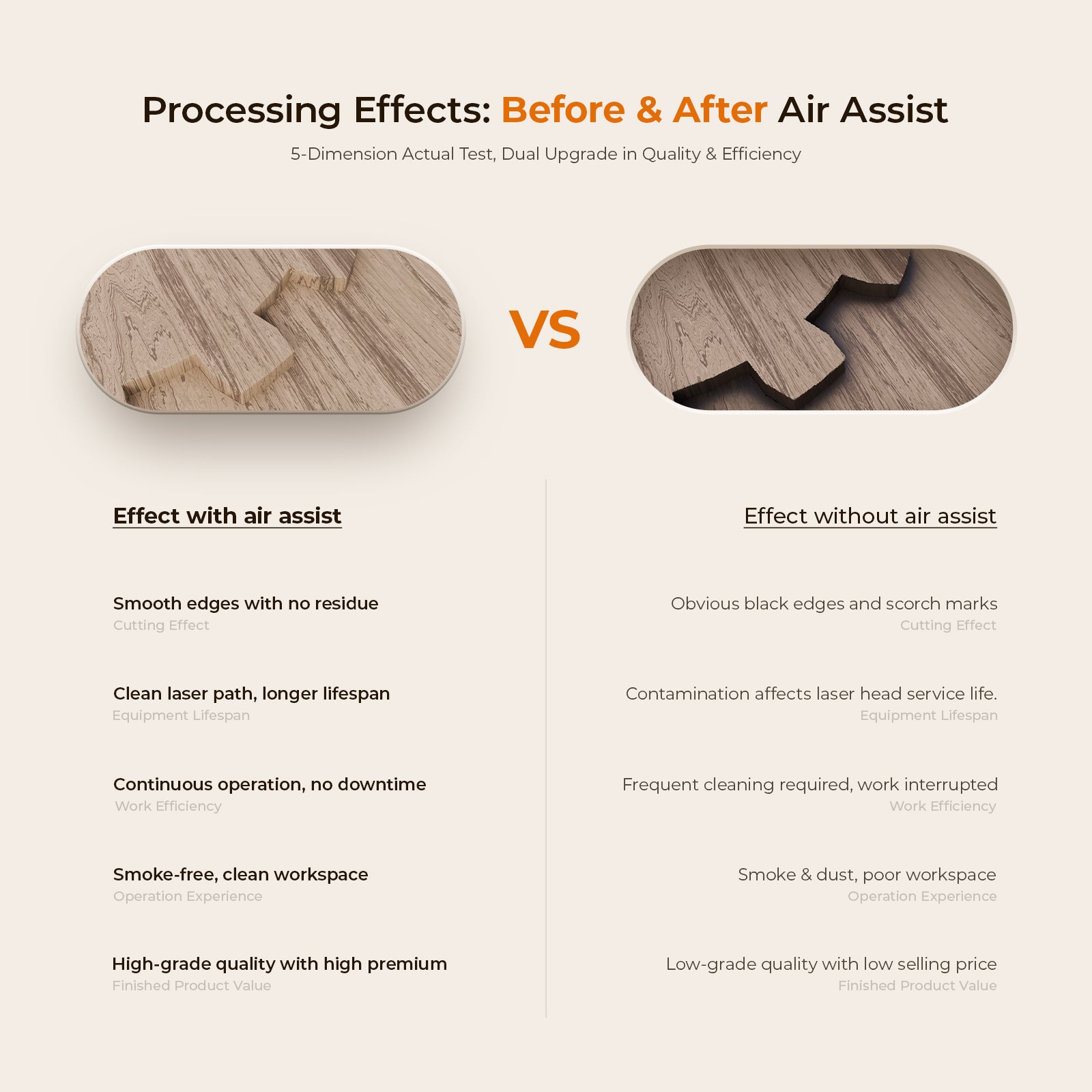 BlazeX Air Assist For M Series