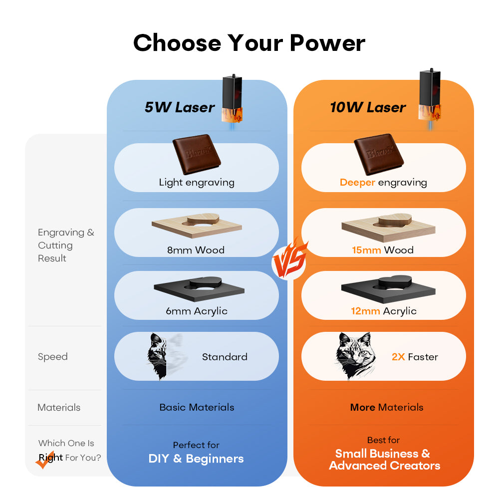 Graveur et découpeur laser BlazeX M3 Pro