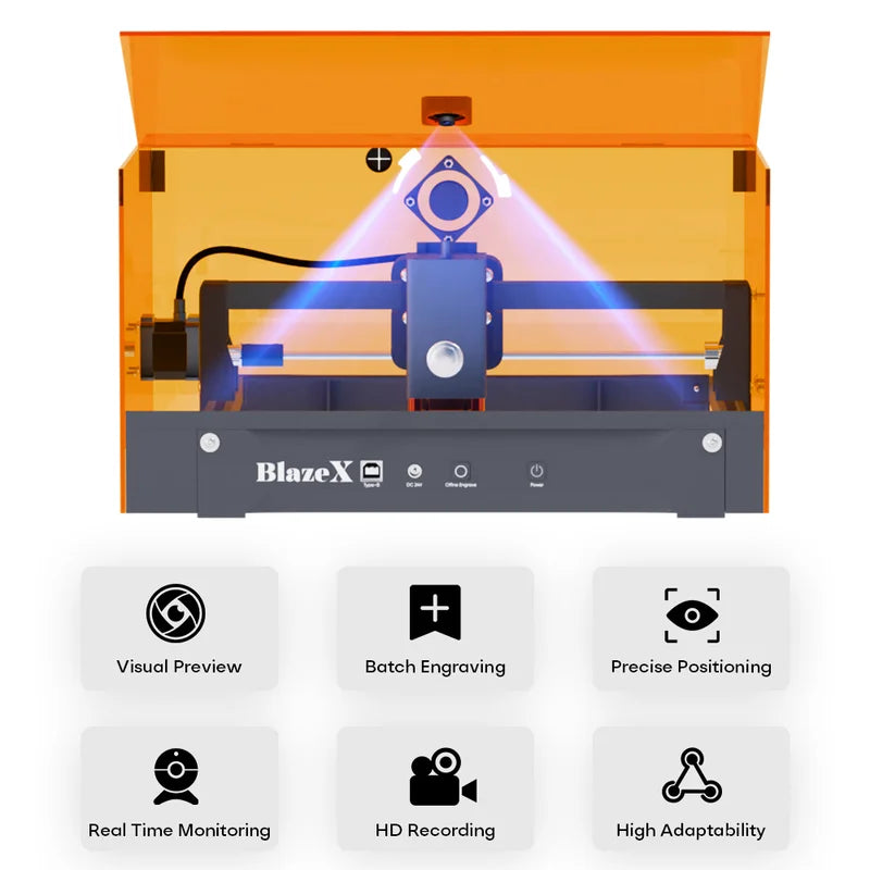BlazeX Dual-Achsen-Drehmodul-Kit für M3-Serie